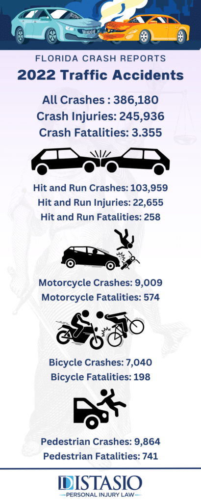 Florida 2022 auto accident report
