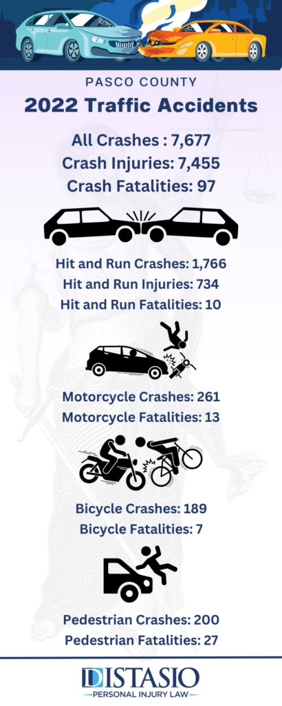 Pasco County 2022 car crash report