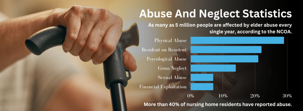 Nursing Home Abuse Attorneys in Florida
