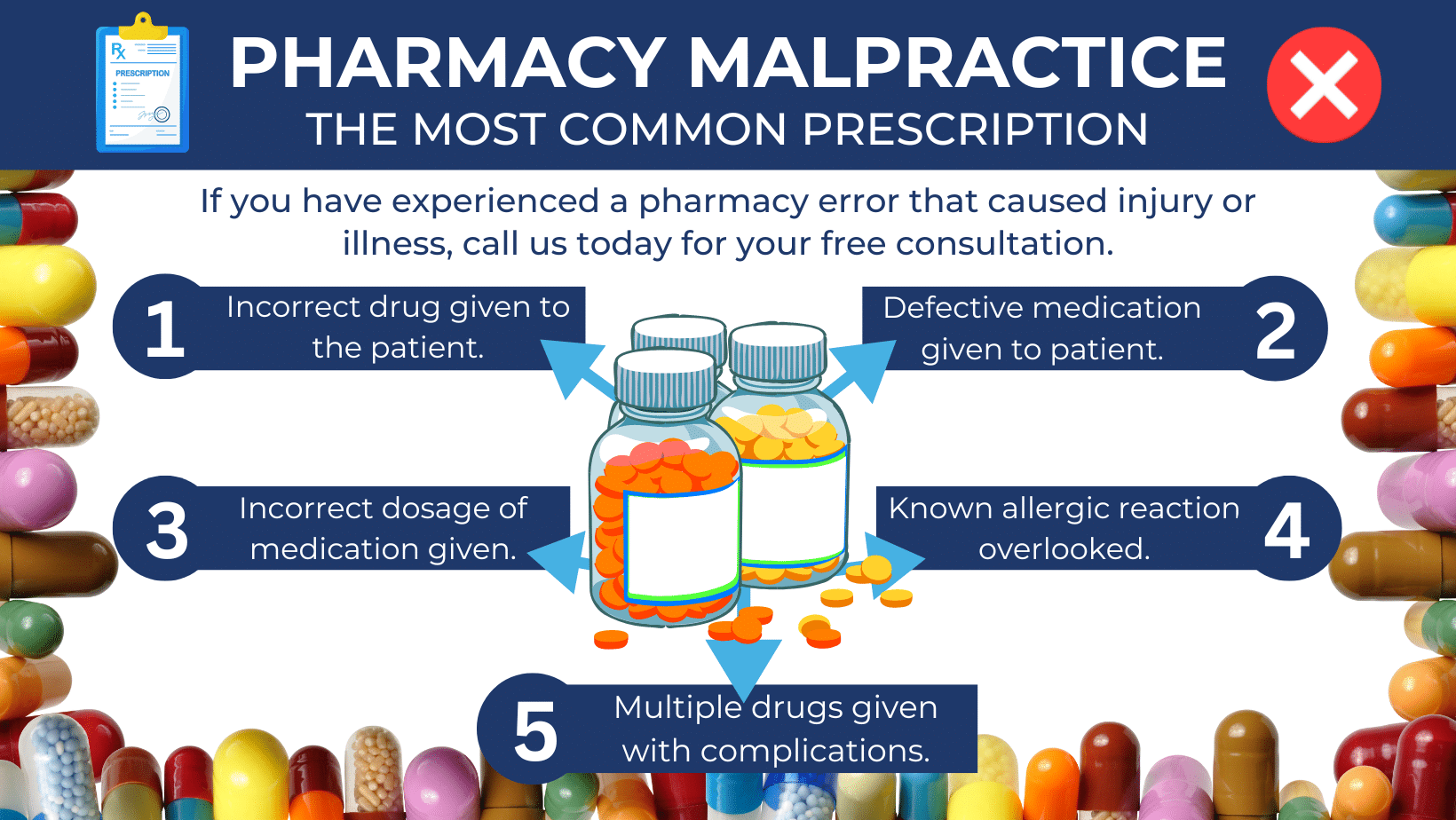 Pharmacy Malpractice and medication errors attorney
